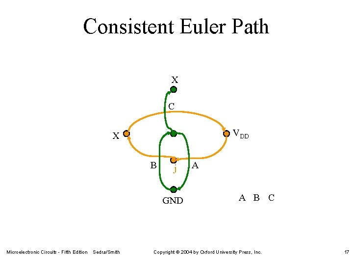 Consistent Euler Path X C i X B VDD j GND Microelectronic Circuits -