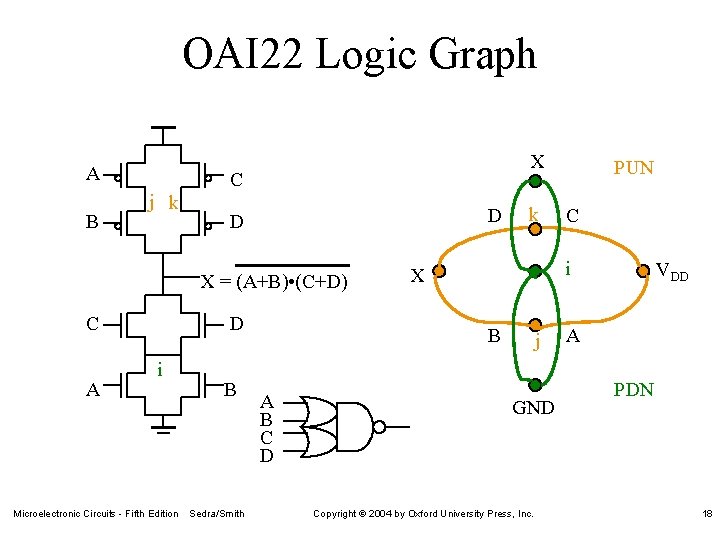 OAI 22 Logic Graph A B j k X C D D X =
