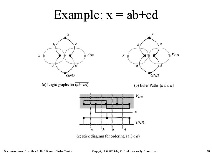Example: x = ab+cd Microelectronic Circuits - Fifth Edition Sedra/Smith Copyright 2004 by Oxford