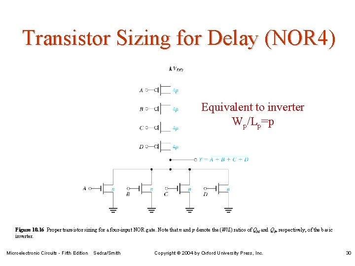 Transistor Sizing for Delay (NOR 4) Equivalent to inverter Wp/Lp=p Figure 10. 16 Proper