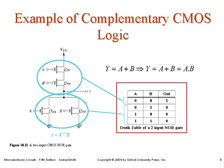 Example of Complementary CMOS Logic Figure 10. 12 A two-input CMOS NOR gate. Microelectronic