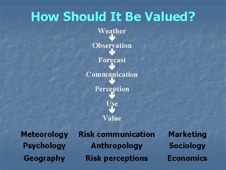 How Should It Be Valued? Weather Observation Forecast Communication Perception Use Value Meteorology Psychology