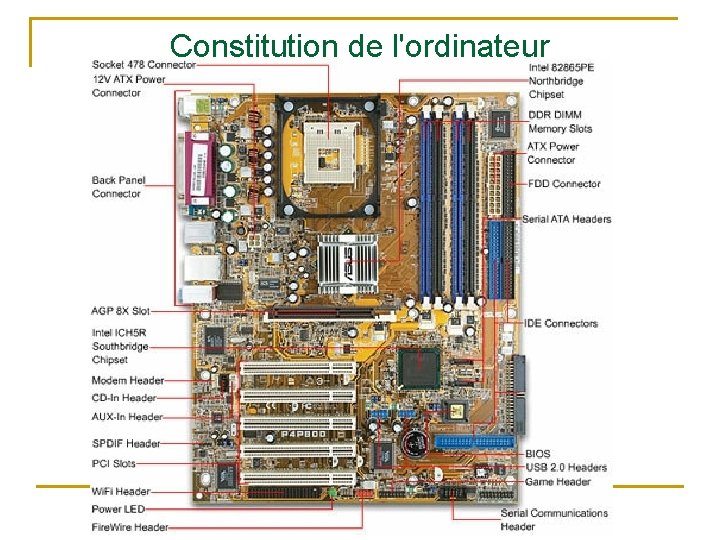 Constitution de l'ordinateur Analyser l’architecture interne de l’ordinateur 