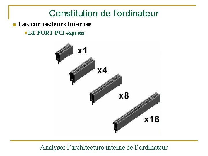 Constitution de l'ordinateur n Les connecteurs internes § LE PORT PCI express Analyser l’architecture