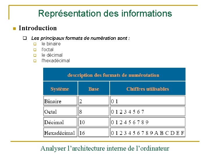 Représentation des informations n Introduction q Les principaux formats de numération sont : q