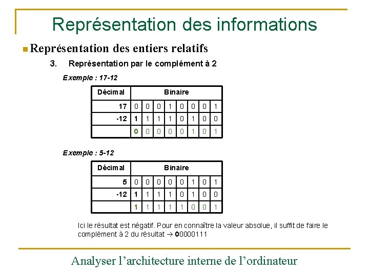 Représentation des informations n Représentation 3. des entiers relatifs Représentation par le complément à