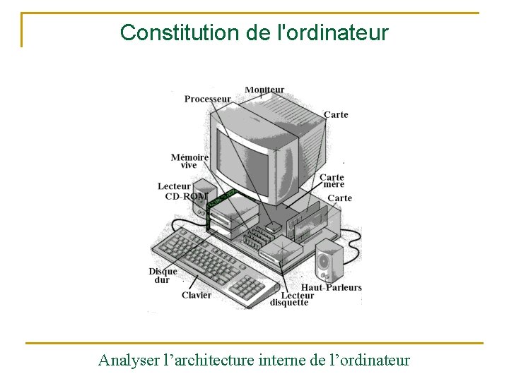 Constitution de l'ordinateur Analyser l’architecture interne de l’ordinateur 