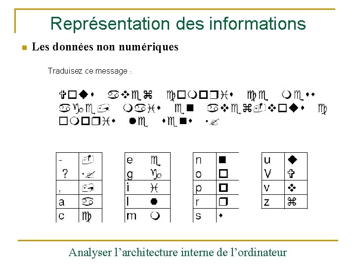 Représentation des informations n Les données non numériques Traduisez ce message : Analyser l’architecture