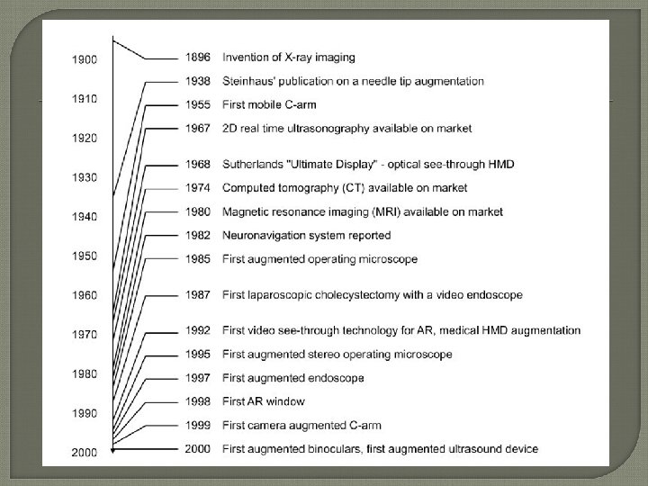 Seminar: Three-dimensional and advanced interaction | 13 