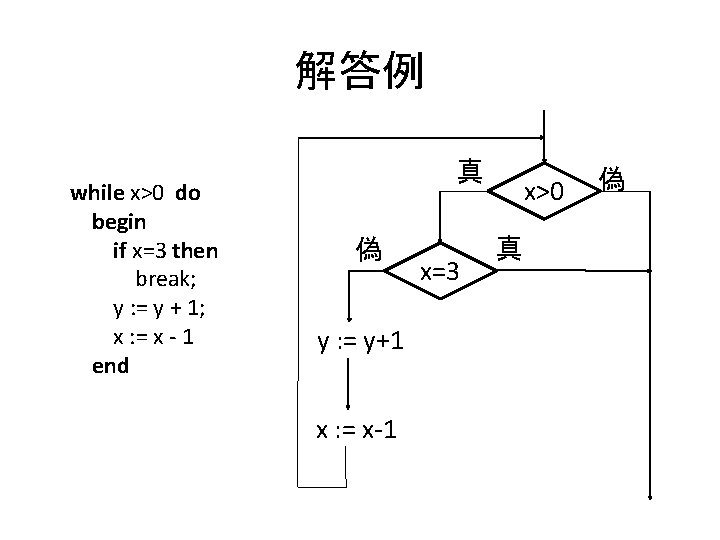 解答例 while x>0 do begin if x=3 then break; y : = y +