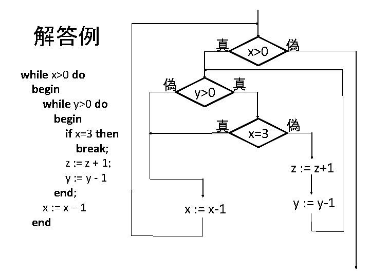 解答例 while x>0 do begin while y>0 do begin if x=3 then break; z