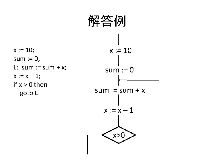 解答例 x : = 10; sum : = 0; L: sum : = sum