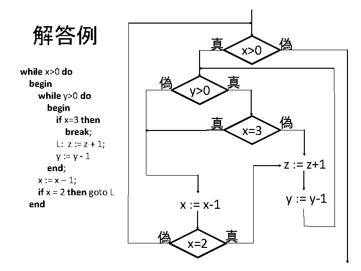 解答例 while x>0 do begin while y>0 do begin if x=3 then break; L: