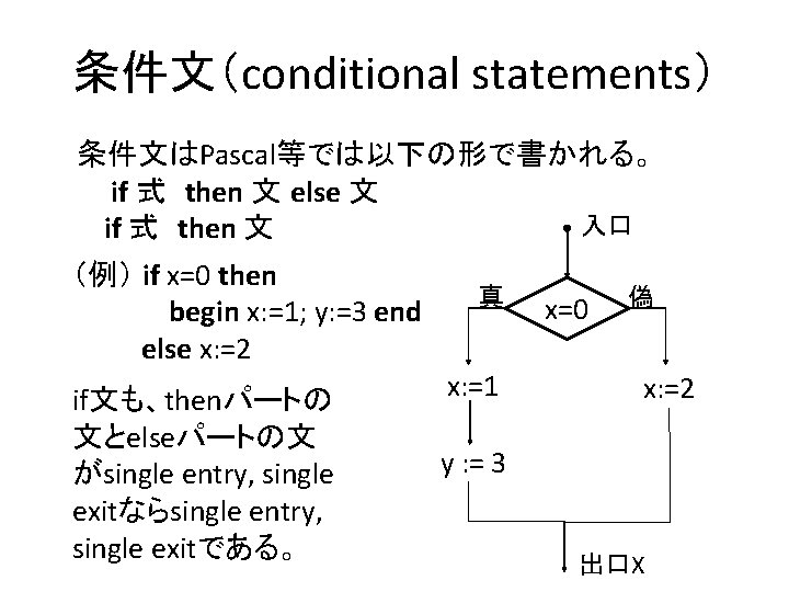 条件文（conditional statements） 条件文はPascal等では以下の形で書かれる。 if 式 then 文 else 文 入口 if 式 then 文
