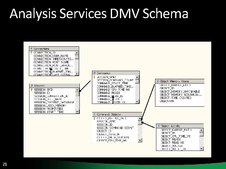 Analysis Services DMV Schema 21 Analysis Services DMV Schema 21