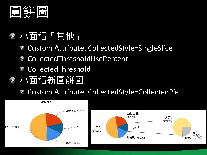 圓餅圖 小面積「其他」 Custom Attribute. Collected. Style=Single. Slice Collected. Threshold. Use. Percent Collected. Threshold 小面積新圓餅圖 圓餅圖 小面積「其他」 Custom Attribute. Collected. Style=Single. Slice Collected. Threshold. Use. Percent Collected. Threshold 小面積新圓餅圖
