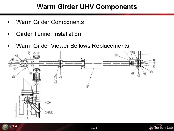 Warm Girder UHV Components • Warm Girder Components • Girder Tunnel Installation • Warm