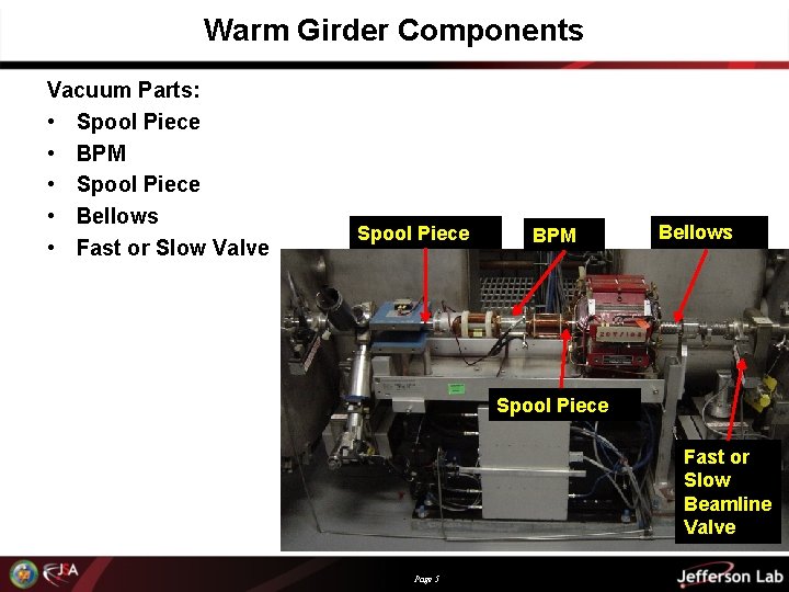 Warm Girder Components Vacuum Parts: • Spool Piece • BPM • Spool Piece •