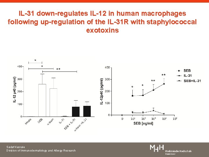 IL-31 down-regulates IL-12 in human macrophages following up-regulation of the IL-31 R with staphylococcal