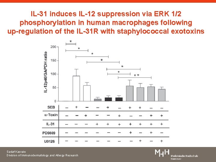 IL-31 induces IL-12 suppression via ERK 1/2 phosphorylation in human macrophages following up-regulation of