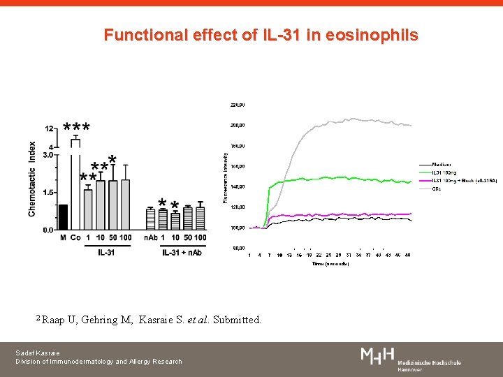 Functional effect of IL-31 in eosinophils 2 Raap U, Gehring M, Kasraie S. et