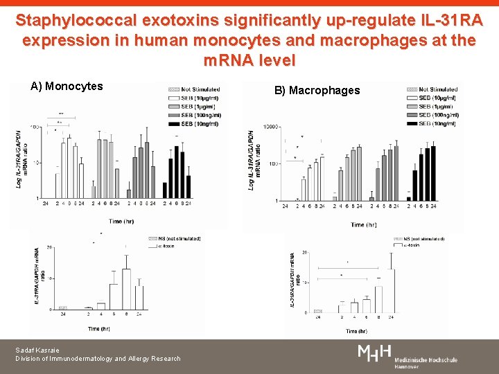 Staphylococcal exotoxins significantly up-regulate IL-31 RA expression in human monocytes and macrophages at the