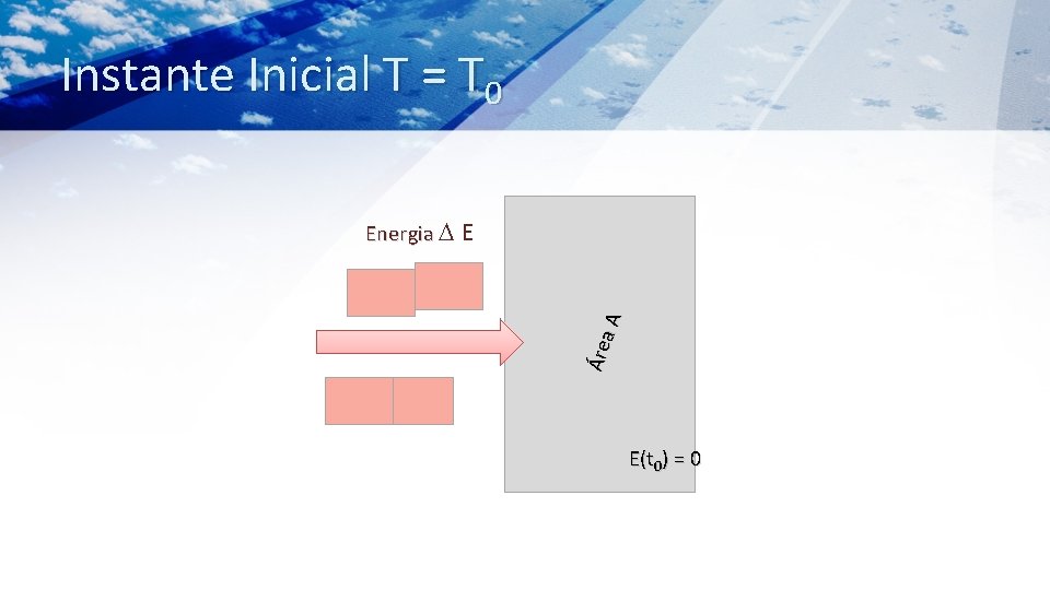 Instante Inicial T = T 0 Área A Energia E E(t 0) = 0
