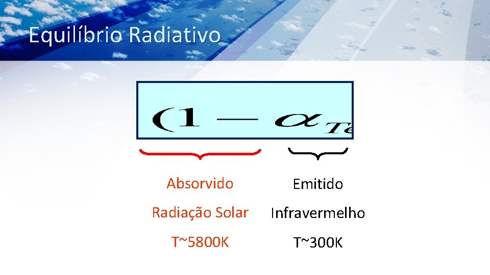 Equilíbrio Radiativo Absorvido Emitido Radiação Solar Infravermelho T~5800 K T~300 K 