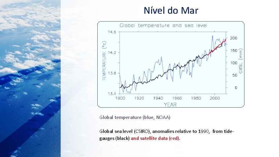 Nível do Mar Global temperature (blue, NOAA) Global sea level (CSIRO), anomalies relative to