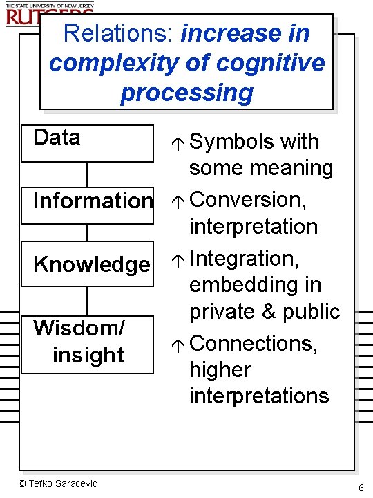 Relations: increase in complexity of cognitive processing Data with some meaning Information á Conversion,