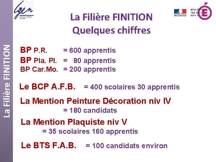 La Filière FINITION Quelques chiffres BP P. R. = 600 apprentis BP Pla. Pl.