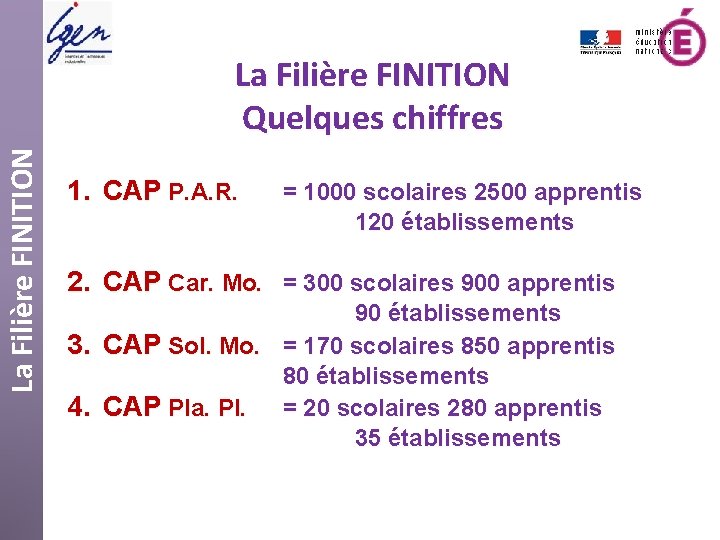 La Filière FINITION Quelques chiffres 1. CAP P. A. R. = 1000 scolaires 2500