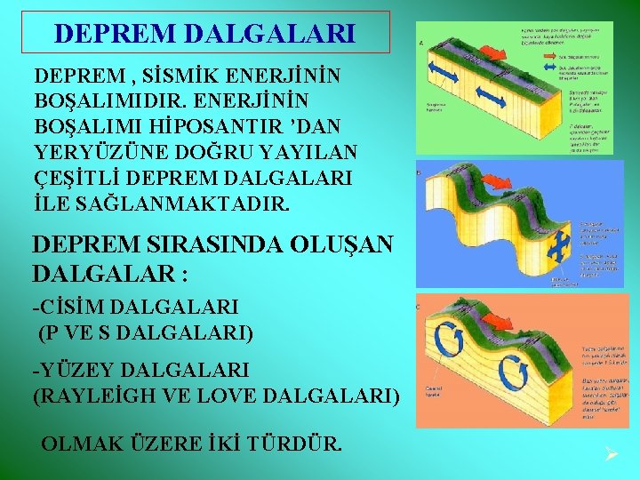 DEPREM DALGALARI DEPREM , SİSMİK ENERJİNİN BOŞALIMIDIR. ENERJİNİN BOŞALIMI HİPOSANTIR ’DAN YERYÜZÜNE DOĞRU YAYILAN