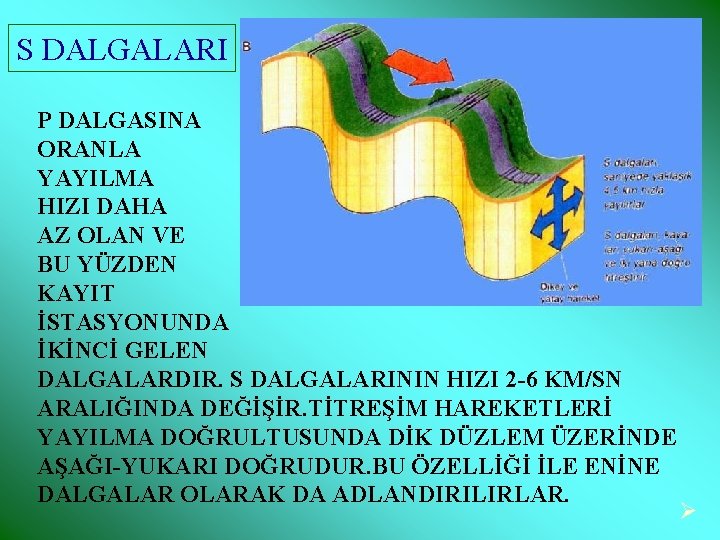 S DALGALARI P DALGASINA ORANLA YAYILMA HIZI DAHA AZ OLAN VE BU YÜZDEN KAYIT S DALGALARI P DALGASINA ORANLA YAYILMA HIZI DAHA AZ OLAN VE BU YÜZDEN KAYIT
