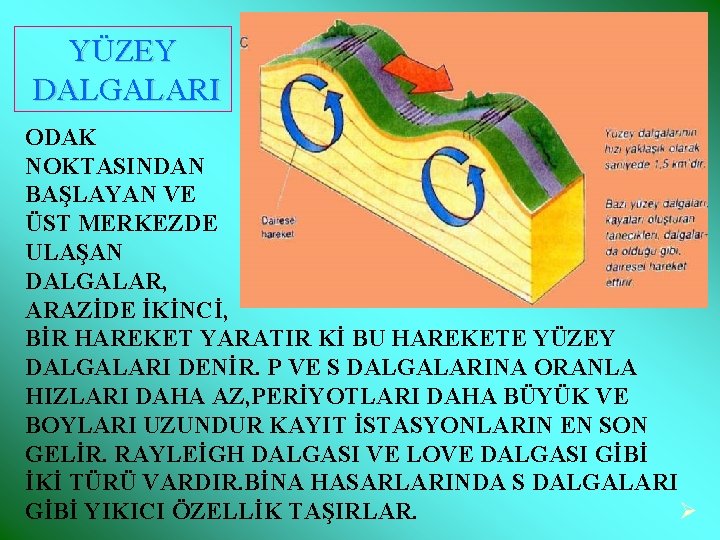 YÜZEY DALGALARI ODAK NOKTASINDAN BAŞLAYAN VE ÜST MERKEZDE ULAŞAN DALGALAR, ARAZİDE İKİNCİ, BİR HAREKET