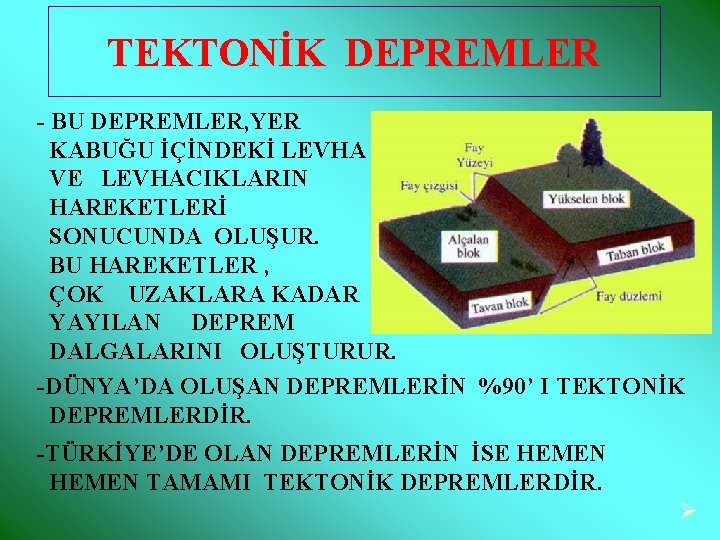 TEKTONİK DEPREMLER - BU DEPREMLER, YER KABUĞU İÇİNDEKİ LEVHA VE LEVHACIKLARIN HAREKETLERİ SONUCUNDA OLUŞUR. TEKTONİK DEPREMLER - BU DEPREMLER, YER KABUĞU İÇİNDEKİ LEVHA VE LEVHACIKLARIN HAREKETLERİ SONUCUNDA OLUŞUR.