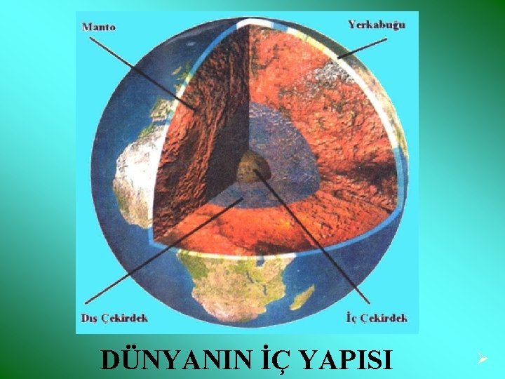 DÜNYANIN İÇ YAPISI Ø 