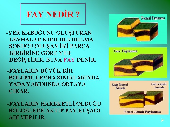 FAY NEDİR ? -YER KABUĞUNU OLUŞTURAN LEVHALAR KIRILIR. KIRILMA SONUCU OLUŞAN İKİ PARÇA BİRBİRİNE