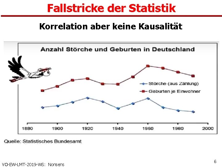 Fallstricke der Statistik Korrelation aber keine Kausalität VO-EW-LMT-2019 -WS: Nonsens 6 