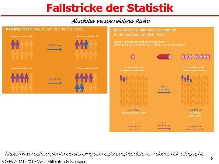 Fallstricke der Statistik Absolutes versus relatives Risiko https: //www. eufic. org/en/understanding-science/article/absolute-vs. -relative-risk-infographic VO-EW-LMT-2019 -WS: