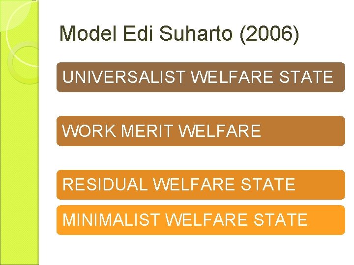 Model Edi Suharto (2006) UNIVERSALIST WELFARE STATE WORK MERIT WELFARE RESIDUAL WELFARE STATE MINIMALIST