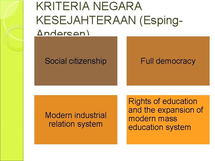 KRITERIA NEGARA KESEJAHTERAAN (Esping. Andersen) Social citizenship Full democracy Modern industrial relation system Rights