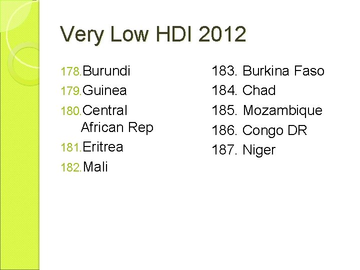 Very Low HDI 2012 178. Burundi 179. Guinea 180. Central African Rep 181. Eritrea