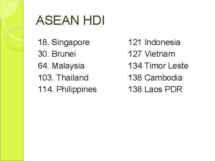 ASEAN HDI 18. Singapore 30. Brunei 64. Malaysia 103. Thailand 114. Philippines 121 Indonesia