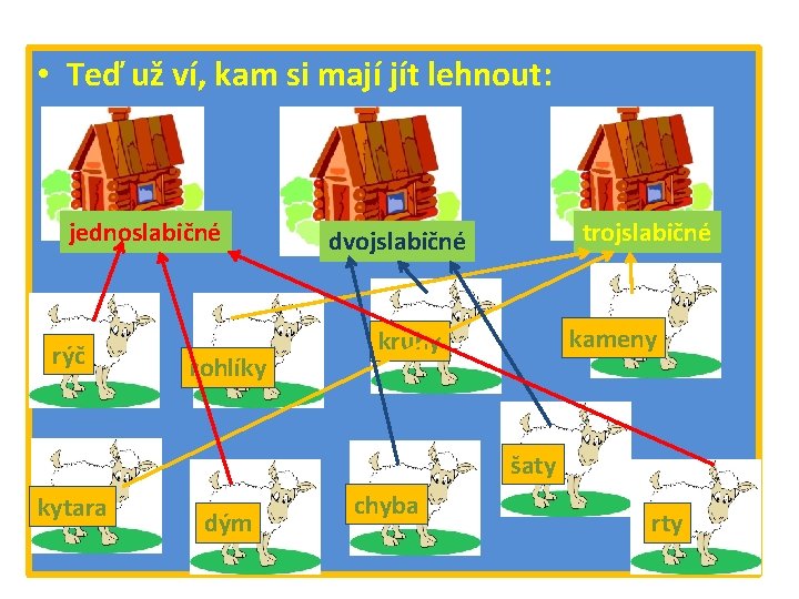  • Teď už ví, kam si mají jít lehnout: jednoslabičné rýč rohlíky trojslabičné