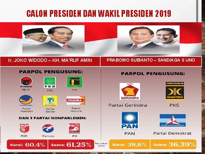 CALON PRESIDEN DAN WAKIL PRESIDEN 2019 Ir. JOKO WIDODO – KH. MA'RUF AMIN PRABOWO CALON PRESIDEN DAN WAKIL PRESIDEN 2019 Ir. JOKO WIDODO – KH. MA'RUF AMIN PRABOWO