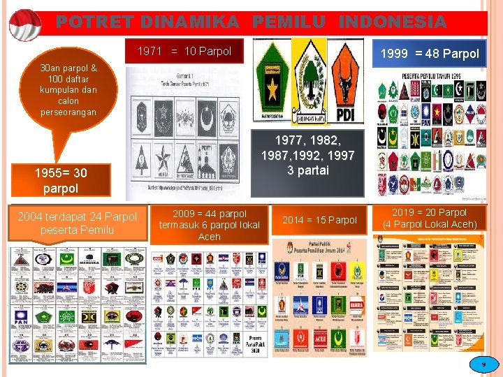 POTRET DINAMIKA PEMILU INDONESIA 1971 = 10 Parpol 1999 = 48 Parpol 30 an POTRET DINAMIKA PEMILU INDONESIA 1971 = 10 Parpol 1999 = 48 Parpol 30 an