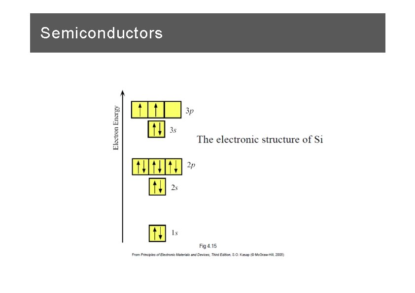 Semiconductors 