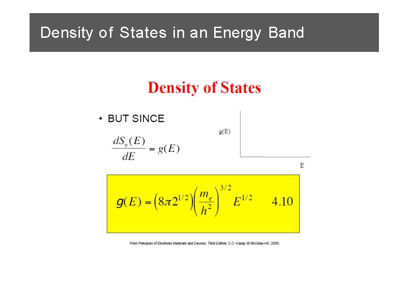 Density of States in an Energy Band 