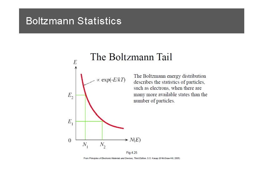 Boltzmann Statistics 